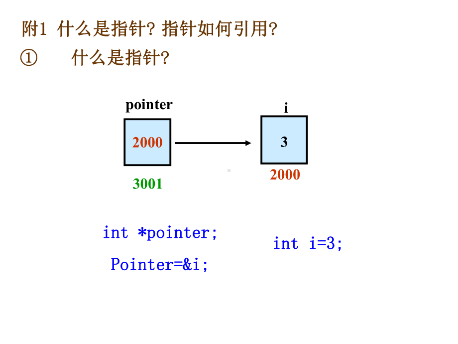 数据结构第2章+线性表B课件.ppt_第3页