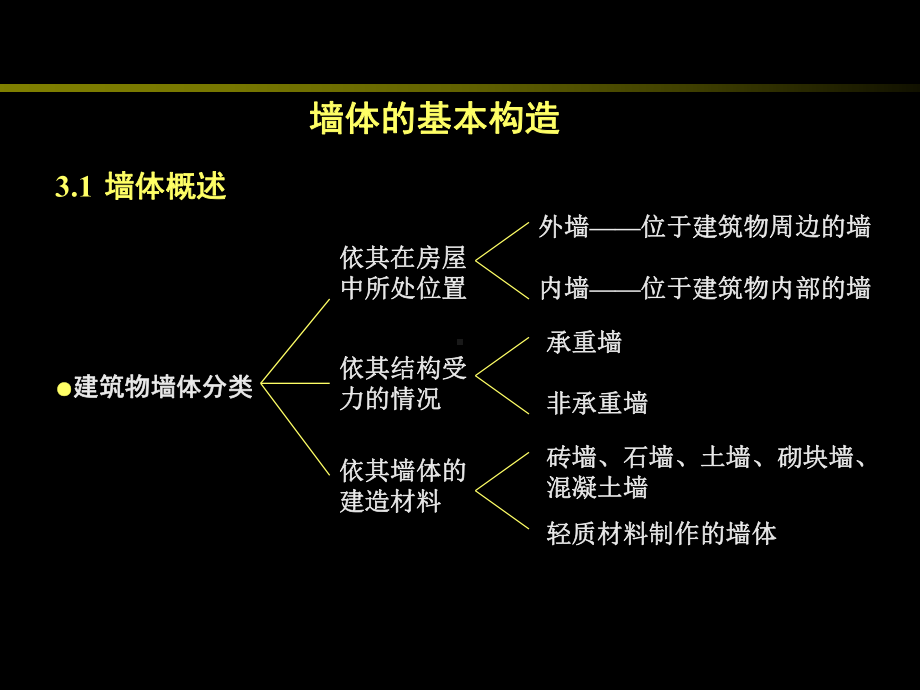 房屋建筑学试讲讲解课件.ppt_第2页