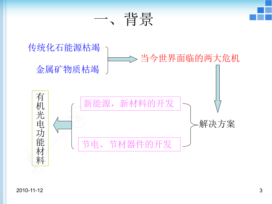 有机光电功能材料课件.ppt_第3页