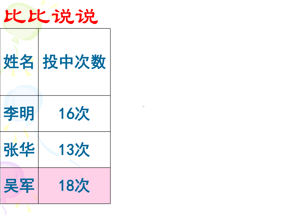 学校合唱队中课件.ppt_第3页