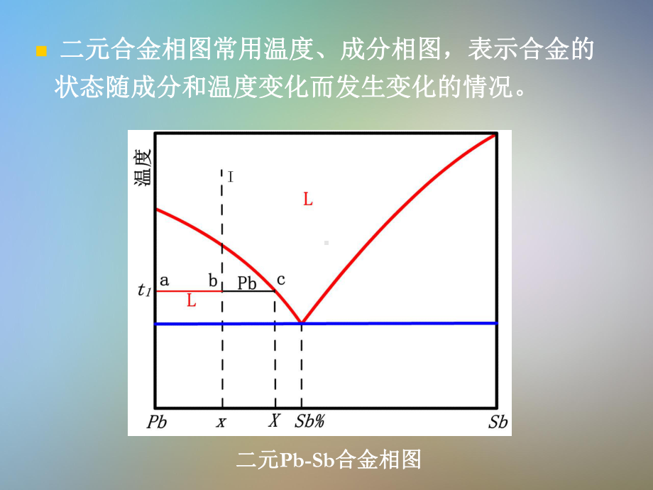 相图的建立及匀晶相图分析课件.pptx_第3页