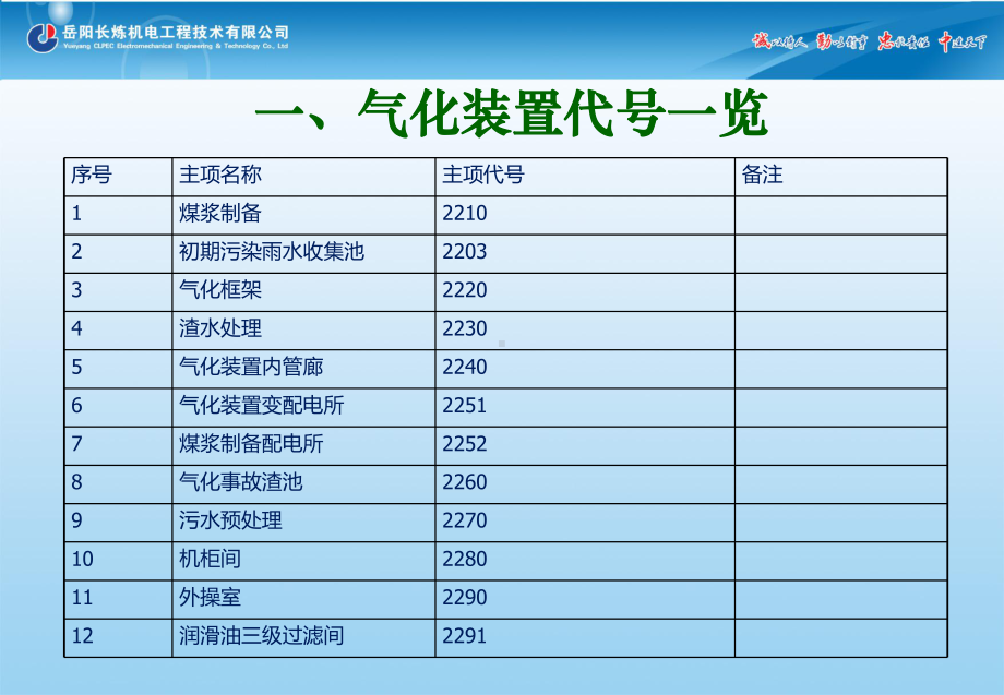 气化炉工艺流程课件教材.ppt_第3页