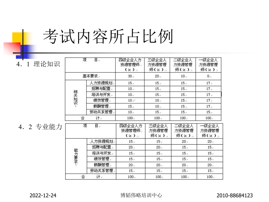 企业人力资源管理师培训-基础知识篇(-63)课件.pptx_第2页