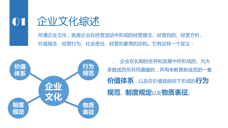 企业文化建设方案.pptx_第3页