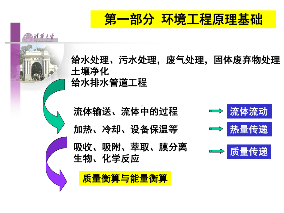 环境工程原理课件.pptx_第2页