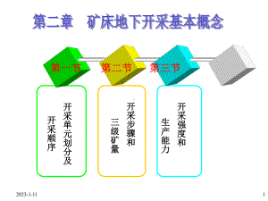 矿床开采理论与实践课件-矿床地下开采基本概念.ppt