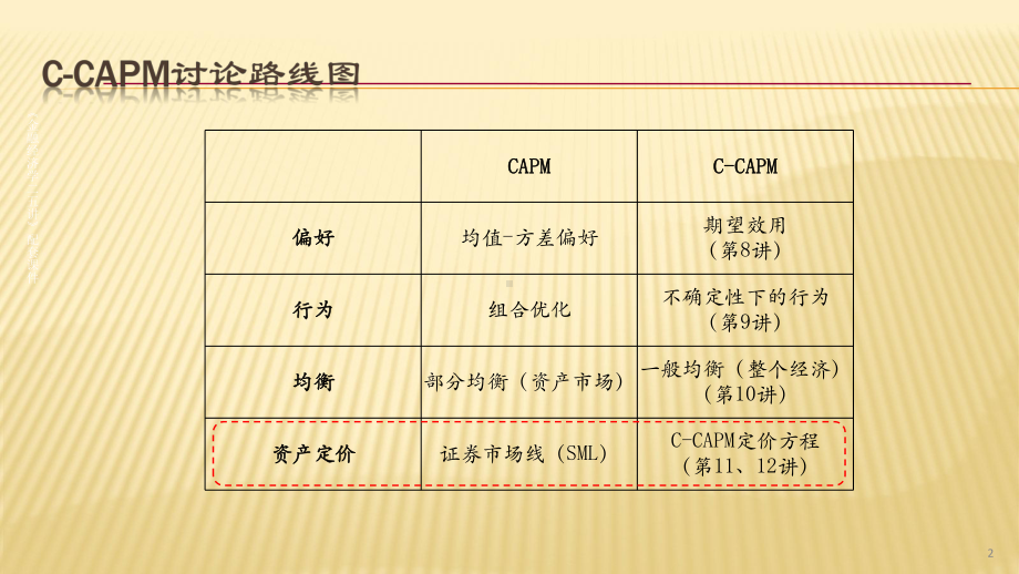 第12讲-C-CAPM及其讨论-(《金融经济学》课件).pptx_第2页