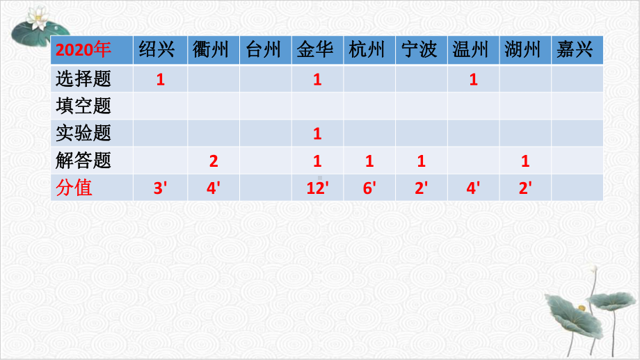 浙教版七年级下《压强》优质课件5.pptx_第2页