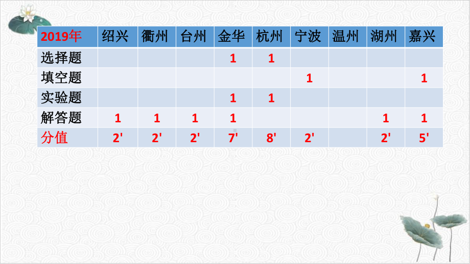 浙教版七年级下《压强》优质课件5.pptx_第3页