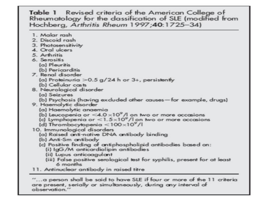 狼疮性肾炎的新观点课件.ppt_第3页