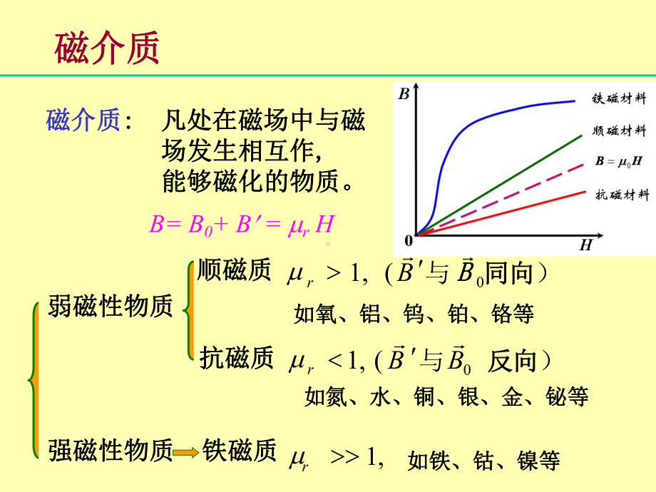 大学物理实验-磁滞回线的测量教学讲解课件.ppt_第3页