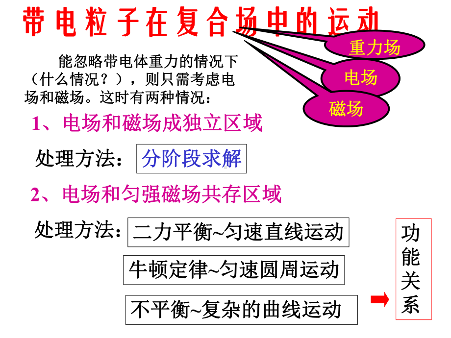 带电粒子在复合场中的运动xlzh课件.ppt_第1页