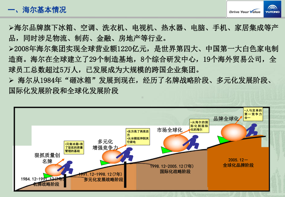 海尔财务管理经验介绍课件.ppt_第3页