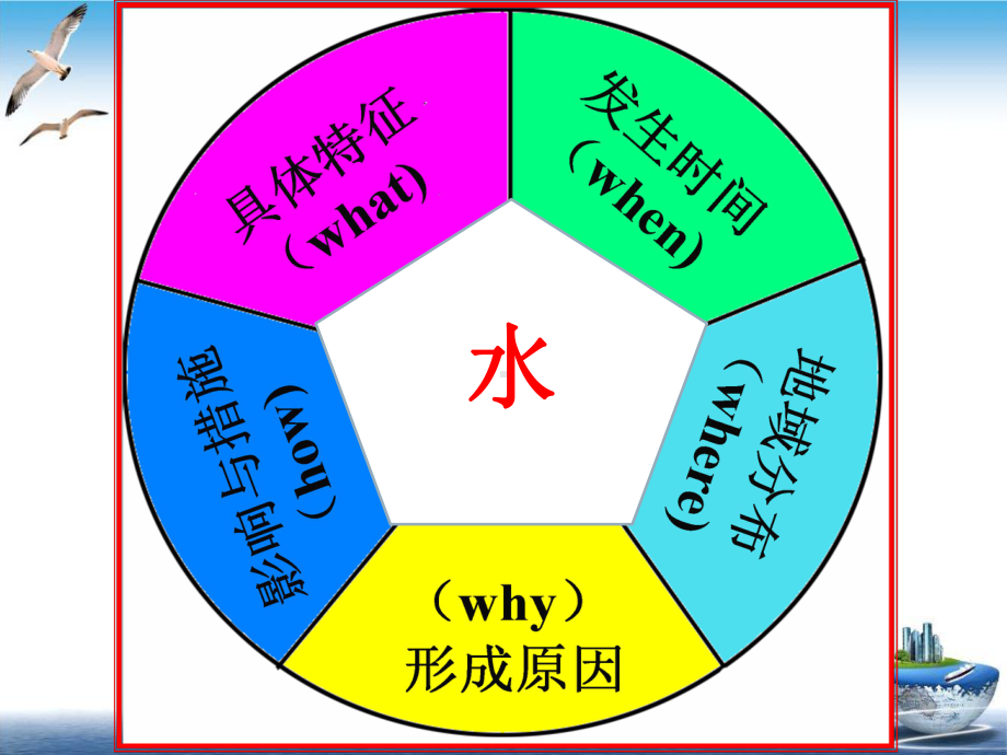 水专题复习培训课件.pptx_第1页