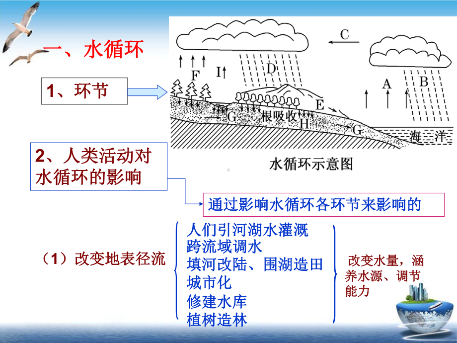 水专题复习培训课件.pptx_第3页