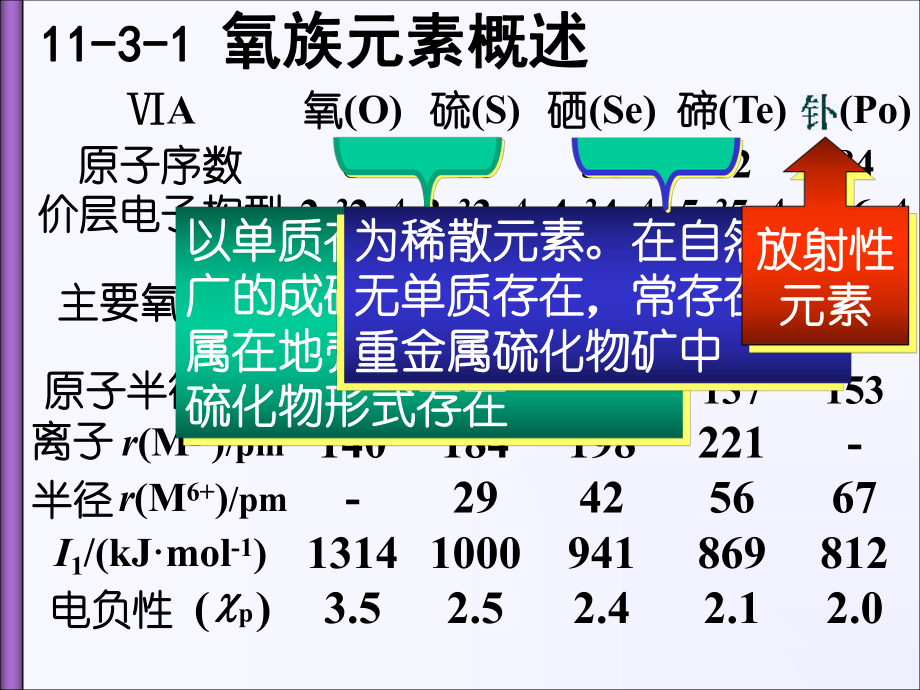 无机化学课件第十一章卤素和氧族2-.ppt_第3页