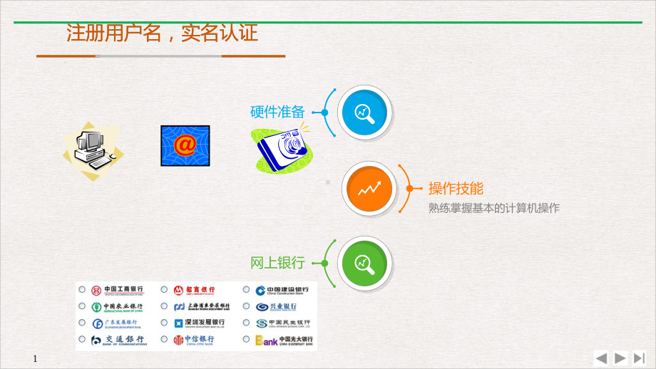 电商实践操作标准课件.pptx_第3页