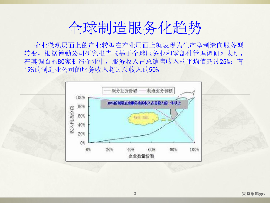 服务型制造概述课件.ppt_第3页