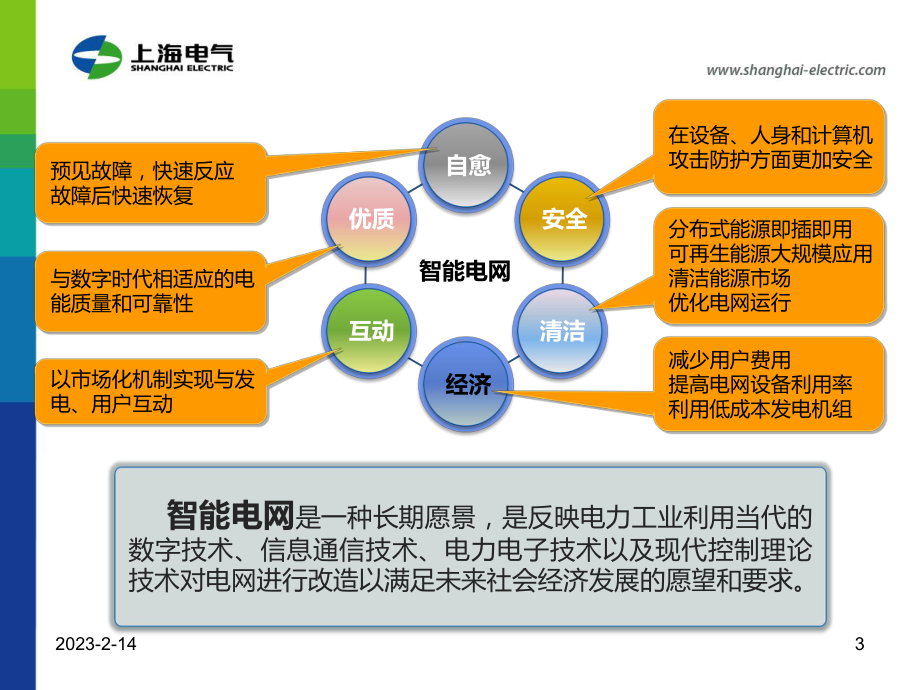 智能电网用户端配电管理系统解决方案解读课件.ppt_第3页