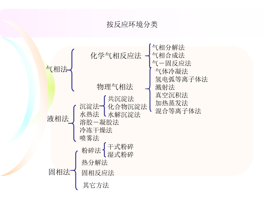 无机发光材料合成课件.ppt_第2页