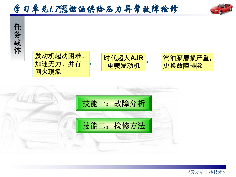 燃油供给压力异常故障检修资料课件.ppt_第3页