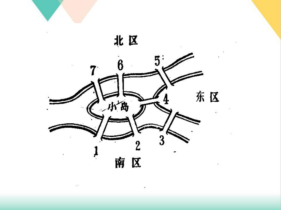 数据结构课件图培训课件.ppt_第3页