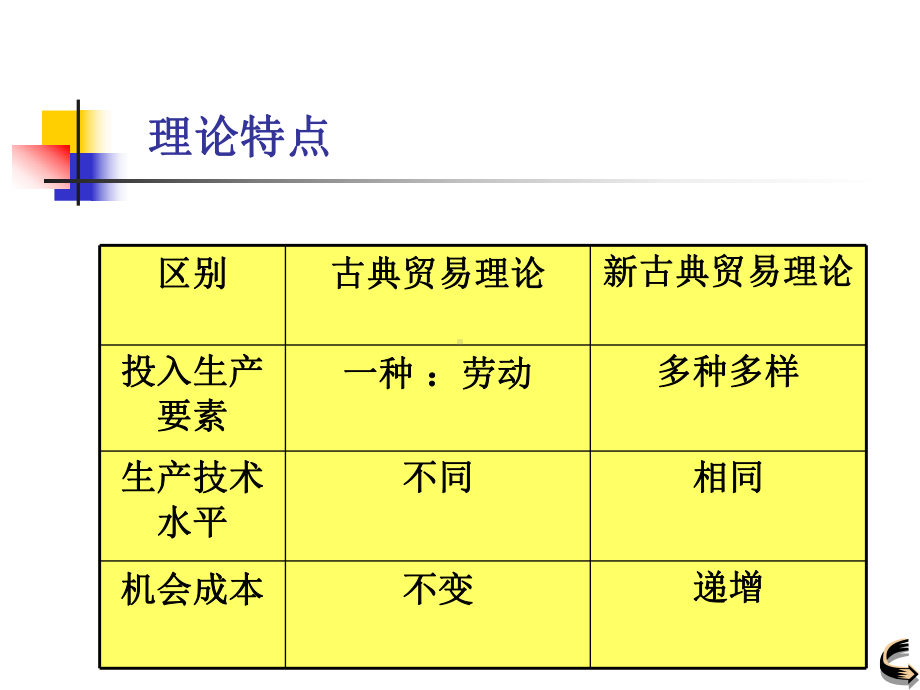 国际贸易(3新古典贸易理论)课件.ppt_第2页