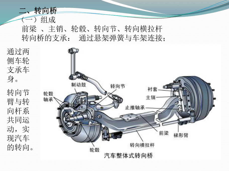 汽车构造讲义之车桥和车轮课件.ppt_第2页