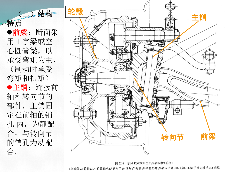 汽车构造讲义之车桥和车轮课件.ppt_第3页