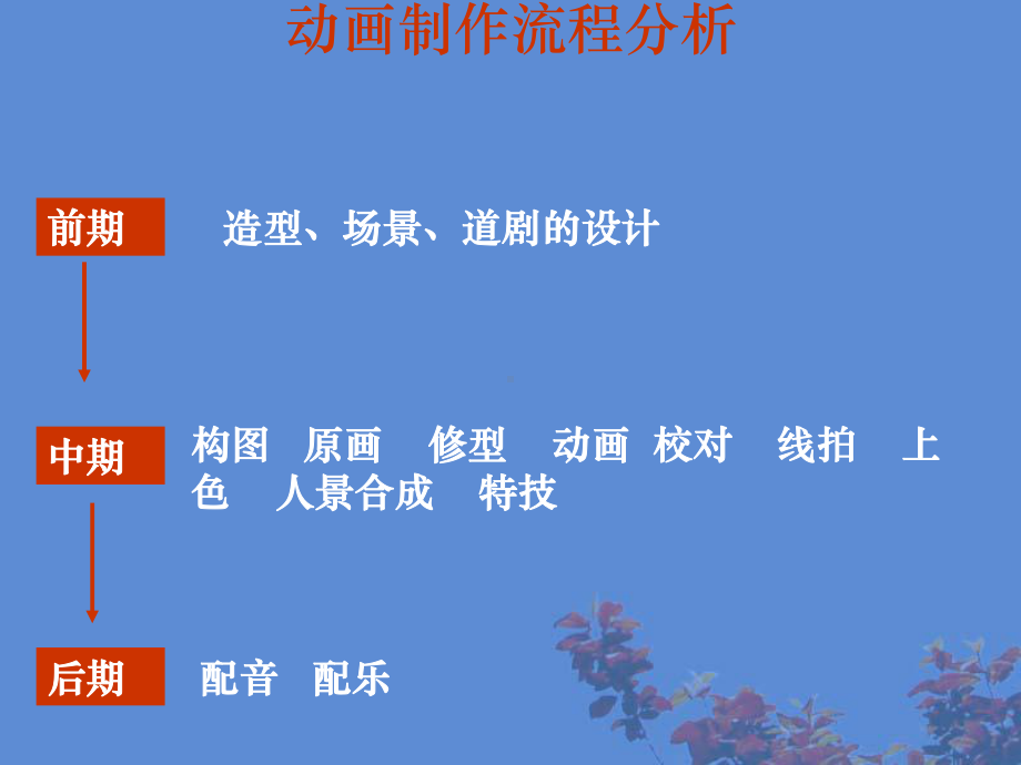 流程的设计与优化课件.ppt_第2页