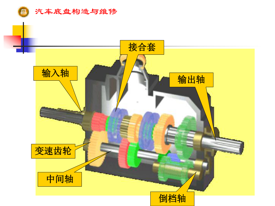 手动变速器课件知识讲解.ppt_第2页