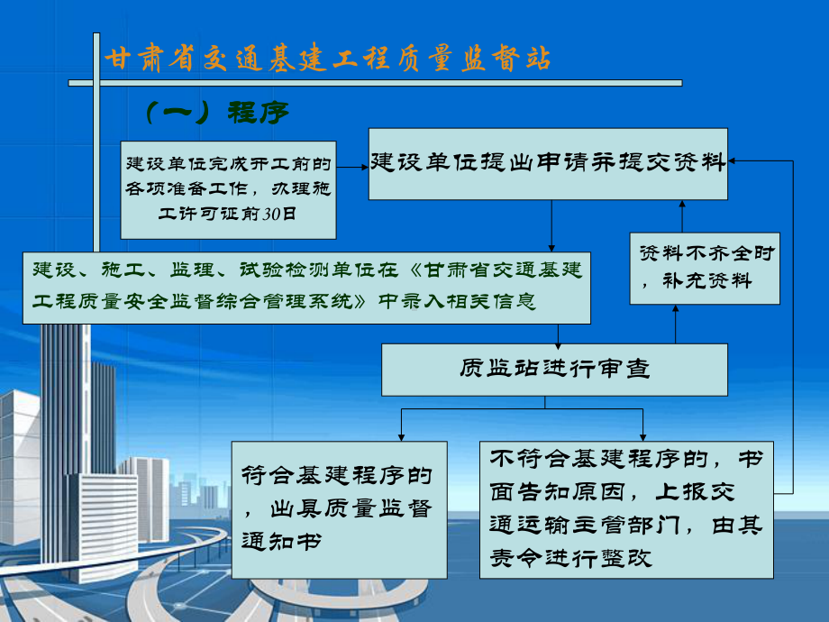 甘肃省交通基建工程质量监督工作交底课件.ppt_第3页