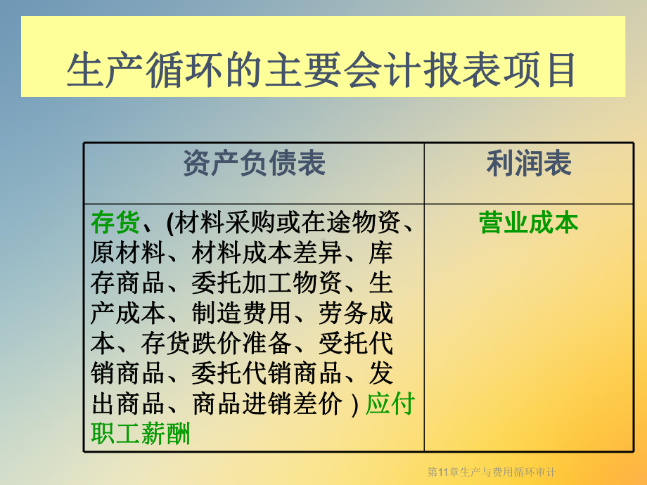 第11章生产与费用循环审计课件.ppt_第3页