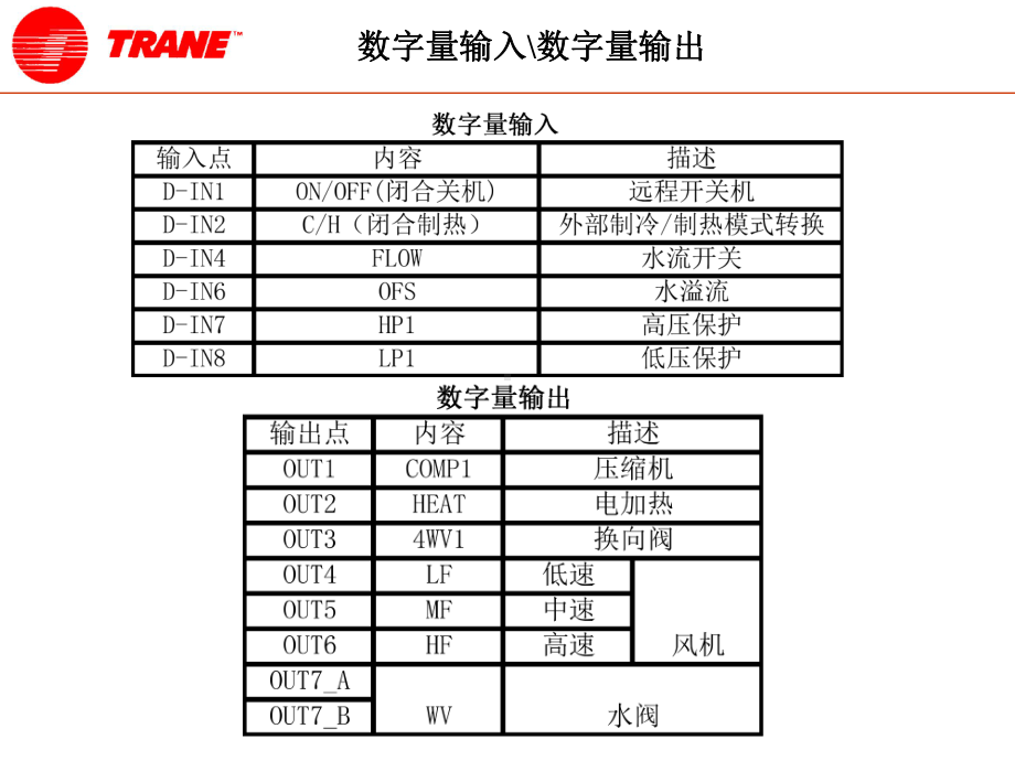 特灵WAHP-ASDC-高级维修手册02-分体水源热泵电控制功能介绍TM72资料课件.ppt_第3页