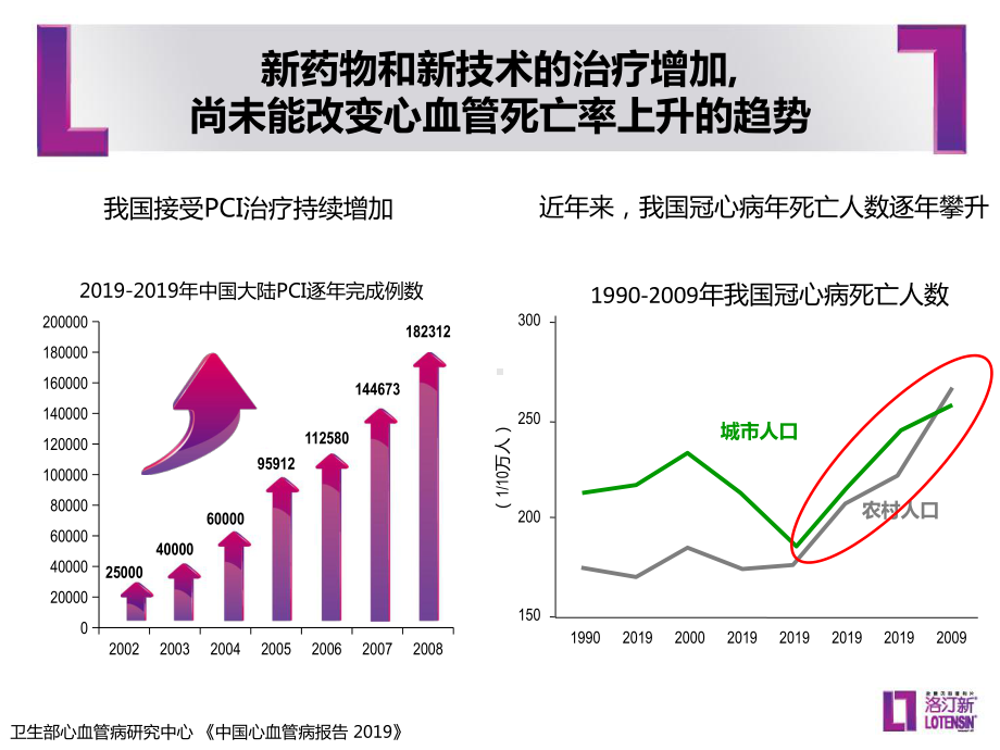 保护心脏远离风险1128222-课件.pptx_第2页