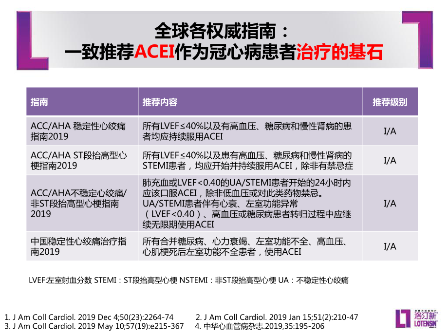 保护心脏远离风险1128222-课件.pptx_第3页