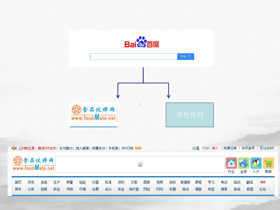 有机食品标准课件.ppt_第3页