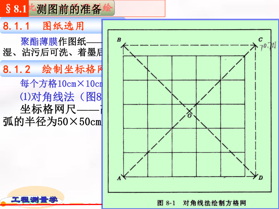 土木工程测量-第08章大比例尺地形图测绘资料课件.ppt_第3页