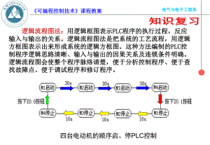 任务32机械手工作PLC控制课件.ppt