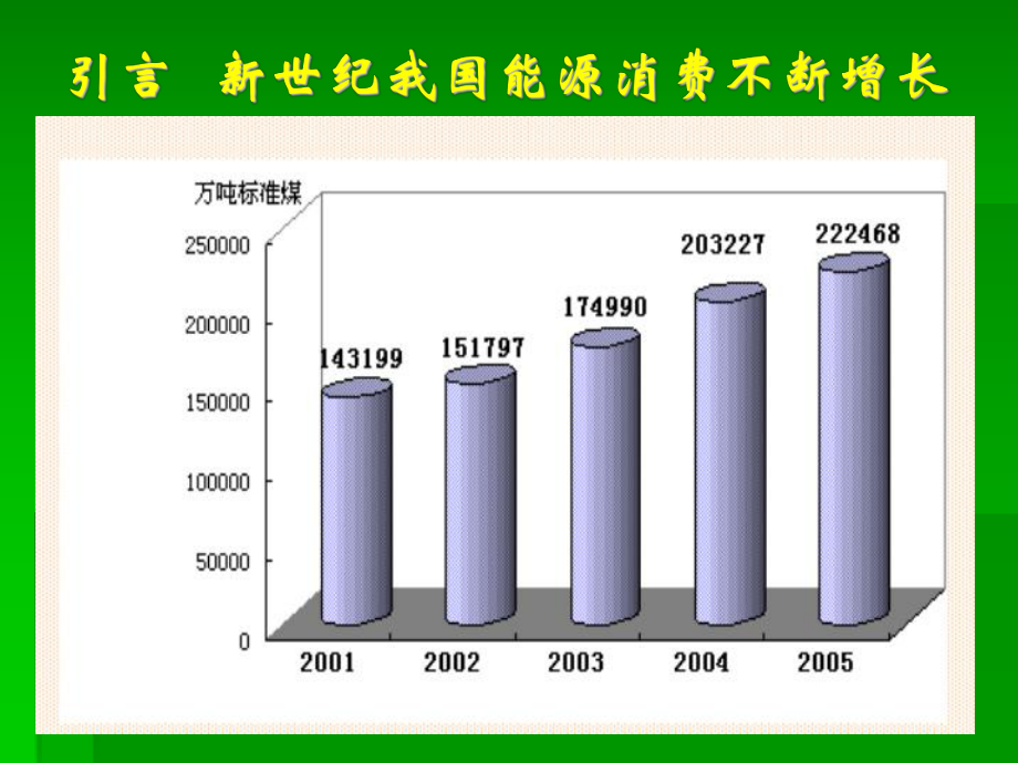 煤炭工业环境保护课件.ppt_第2页