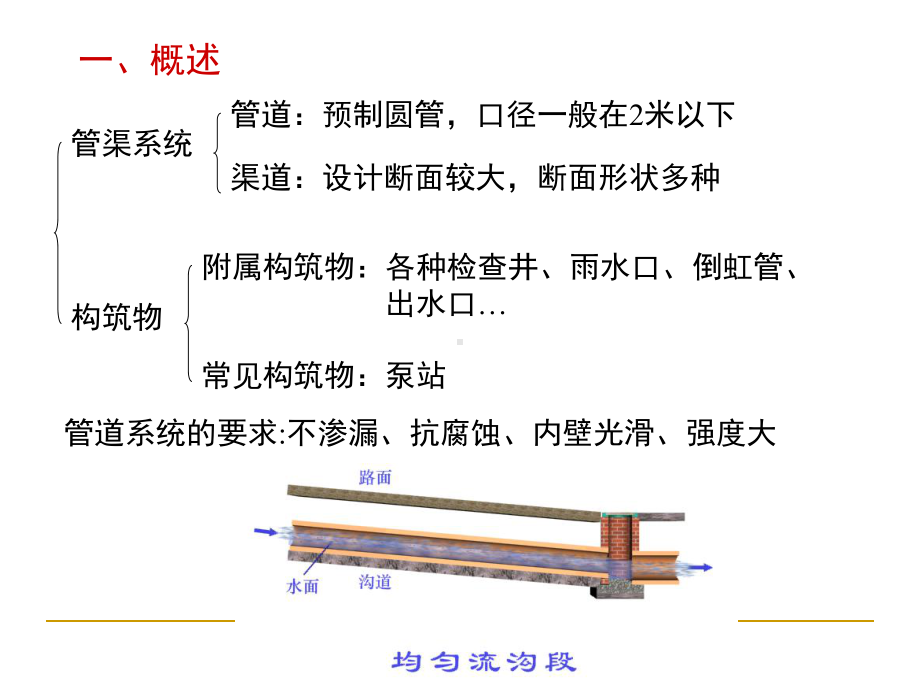 排水管道材料、接口-课件.ppt_第2页