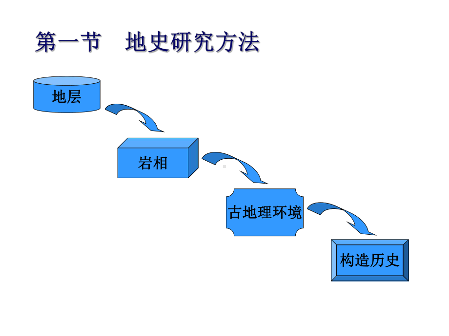 地质学-地址发展史课件.ppt_第2页