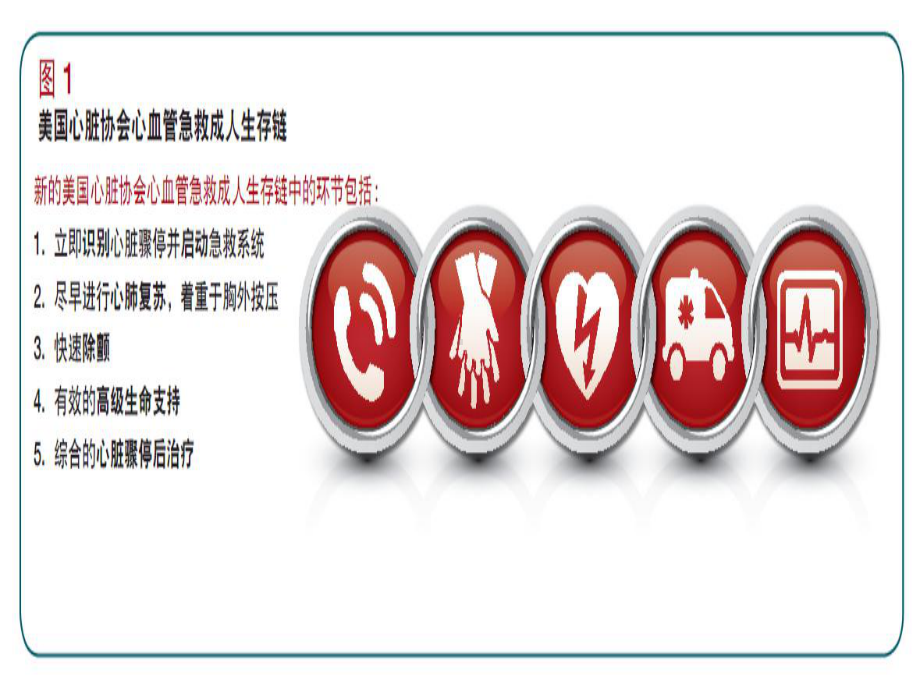 最新美国心脏协会心肺复苏及心血管急救指南课件.ppt_第2页