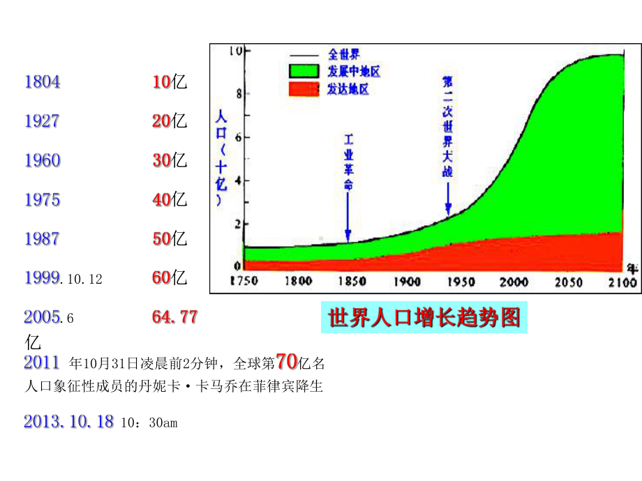 医学课件选修《生物安全与人类生活》课件-第五章-转基因植物生物安全.ppt_第3页