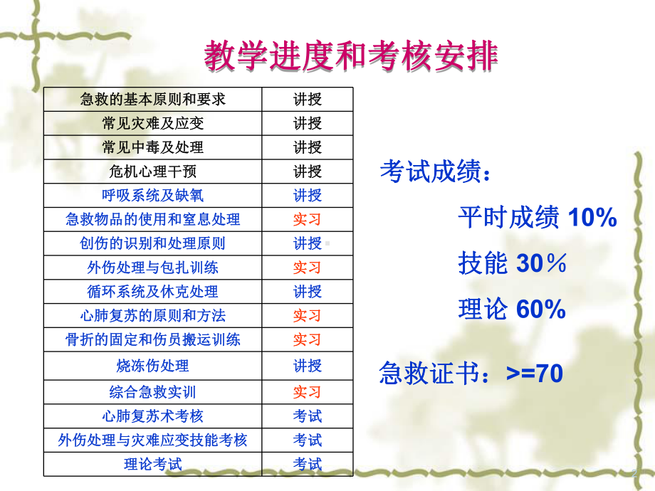 急救呼吸系统课件.ppt_第2页