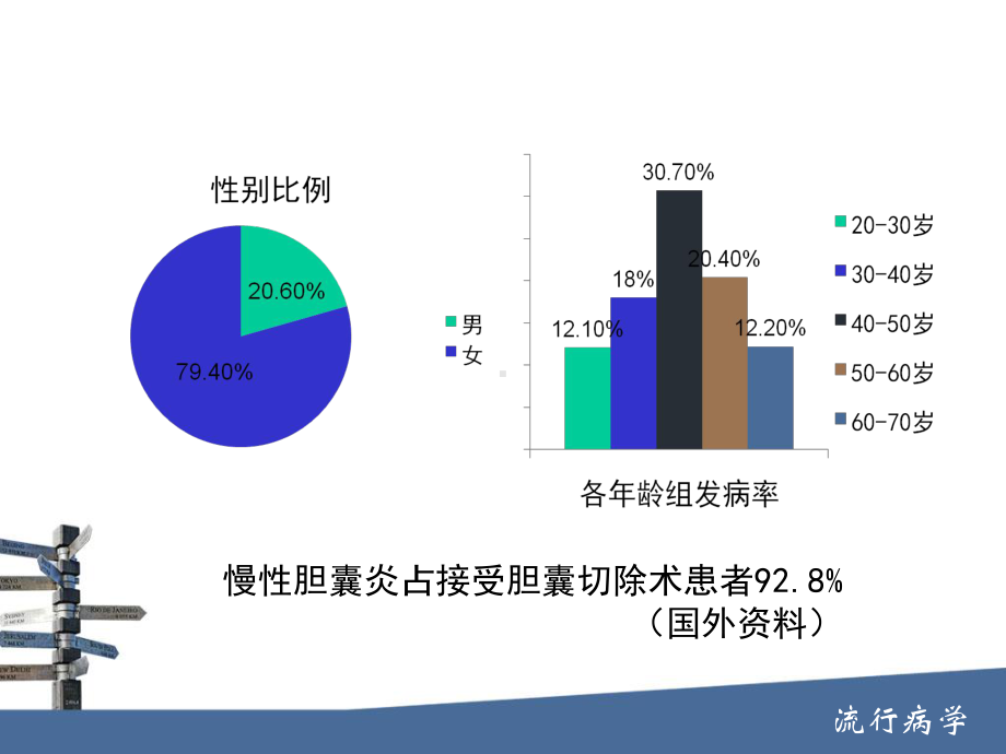 慢性胆囊炎及胆囊结石的内科诊治课件.pptx_第3页