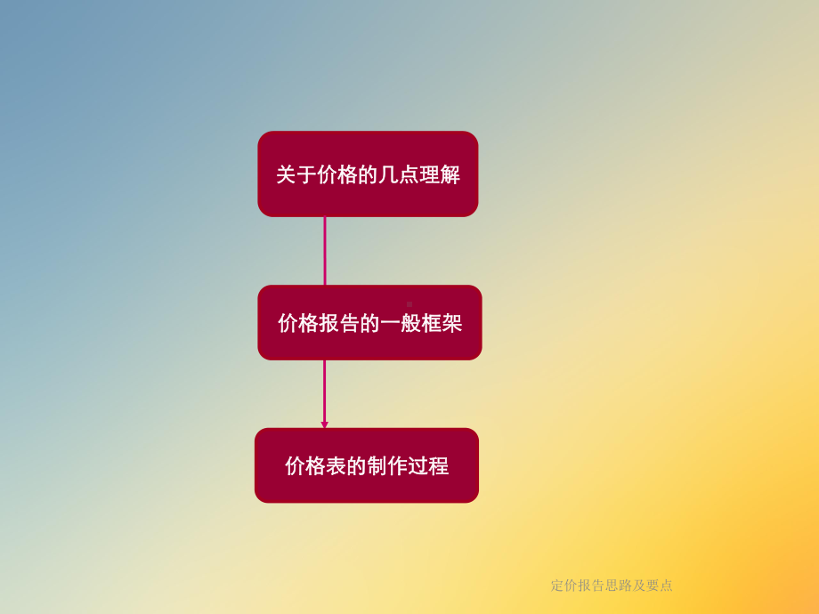 定价报告思路及要点课件.ppt_第2页