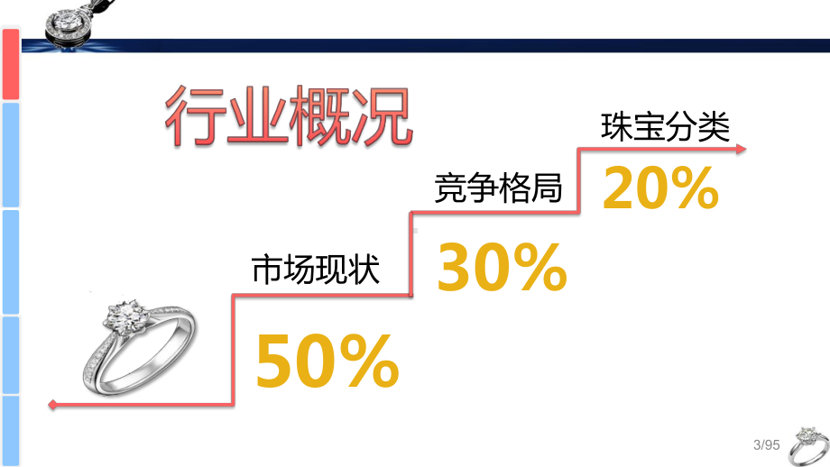 珠宝定制营销策划方案课件.ppt_第3页