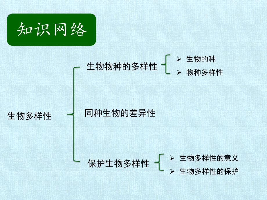 生物多样性-复习课件.pptx_第2页