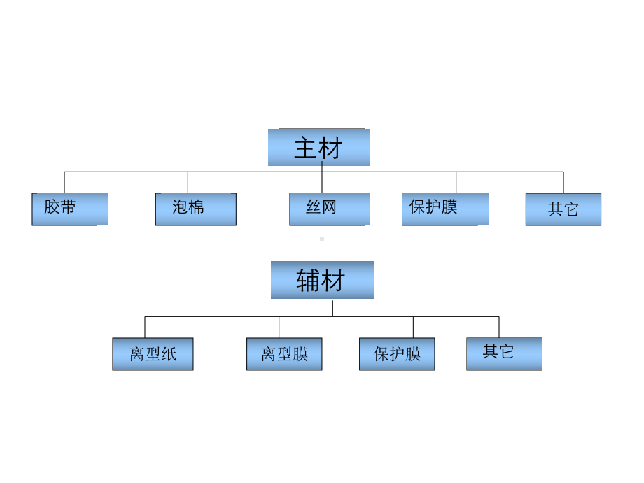 材料知识培训课件.ppt_第3页